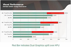 AMD Trinity Performance, Teil 4
